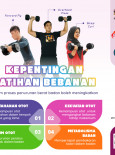 Kepentingan Latihan Bebanan